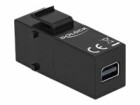 DeLock Keystone-Modul Mini-Displayport ? Mini-Displayport