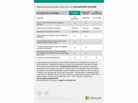 Microsoft 365 Family Box, 6 User, Französisch, Produktfamilie